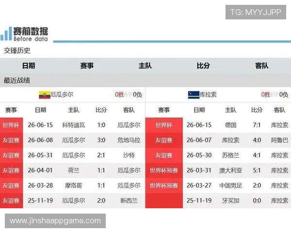 厄瓜多尔和库拉索在世界杯中的战术布局及比赛结果专家预测